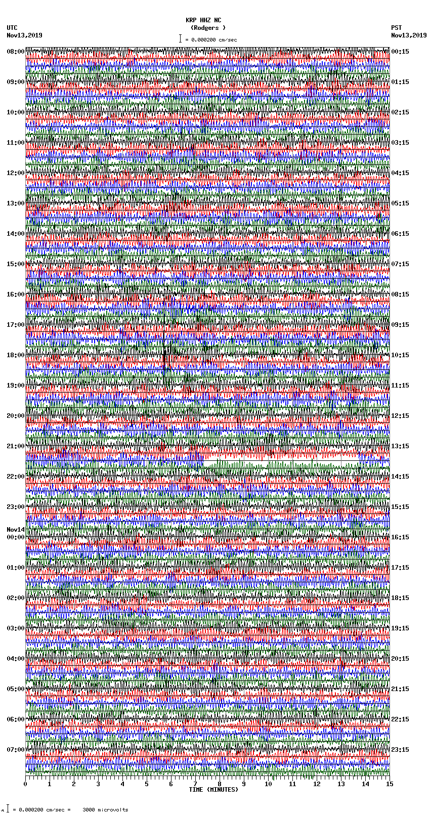 seismogram plot