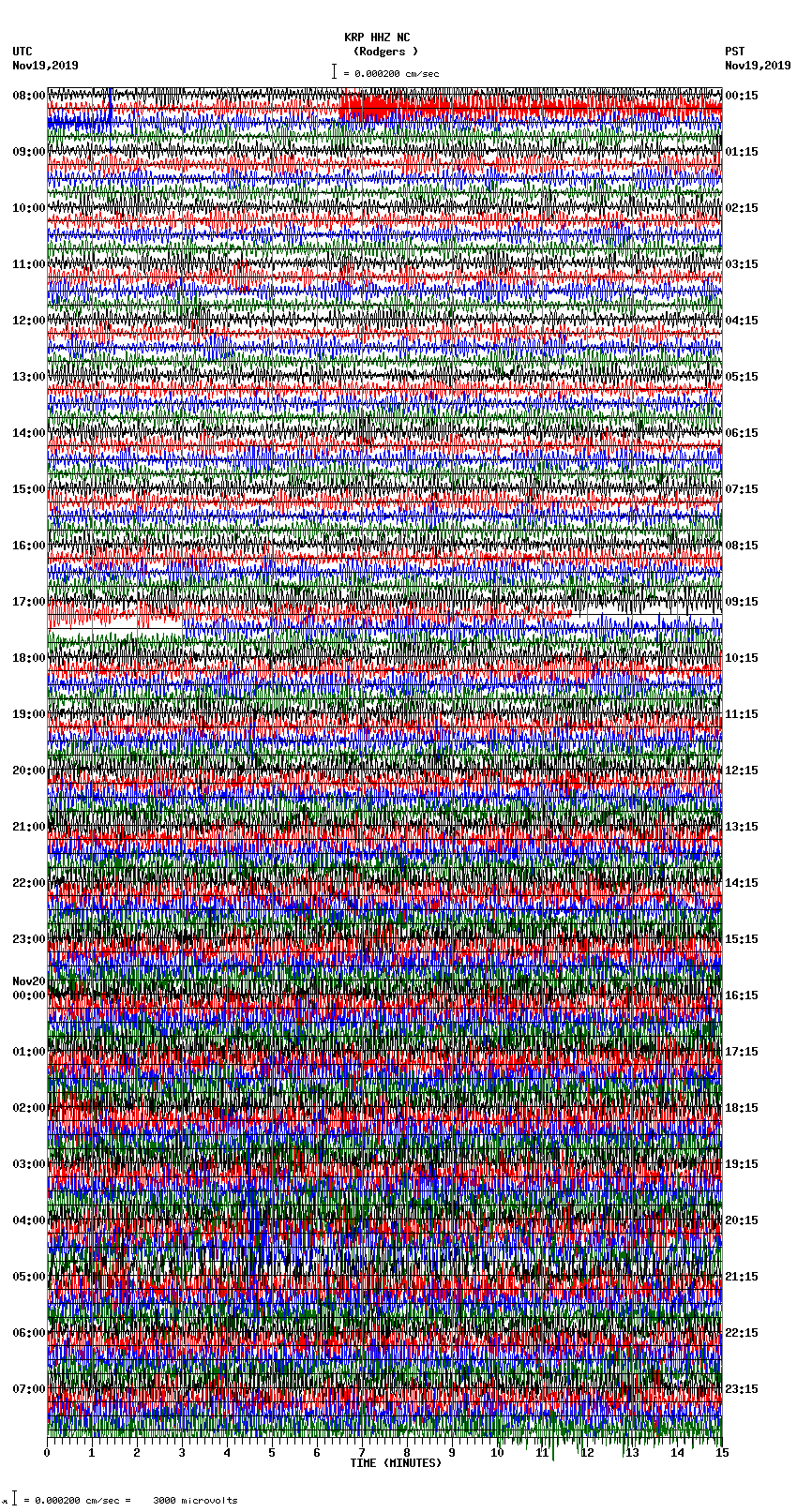 seismogram plot