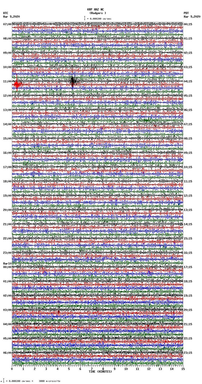 seismogram plot