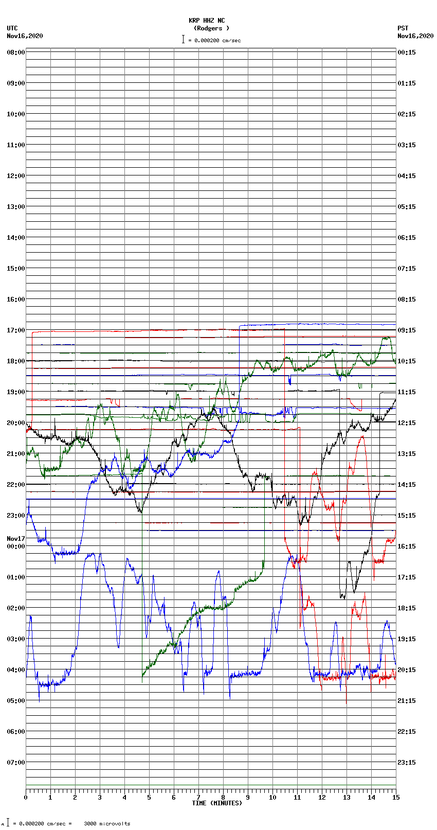 seismogram plot