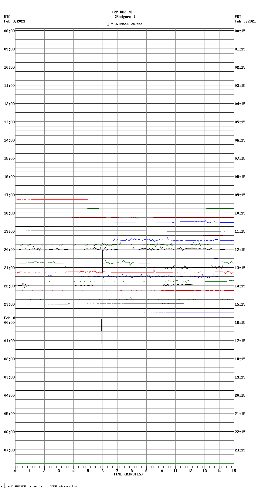 seismogram plot