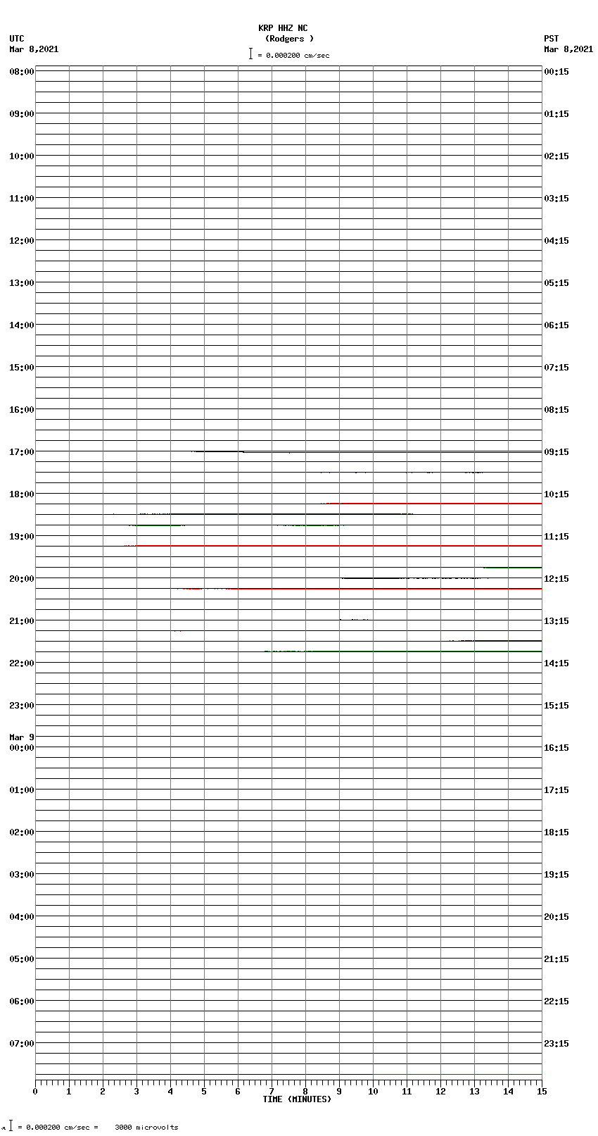 seismogram plot