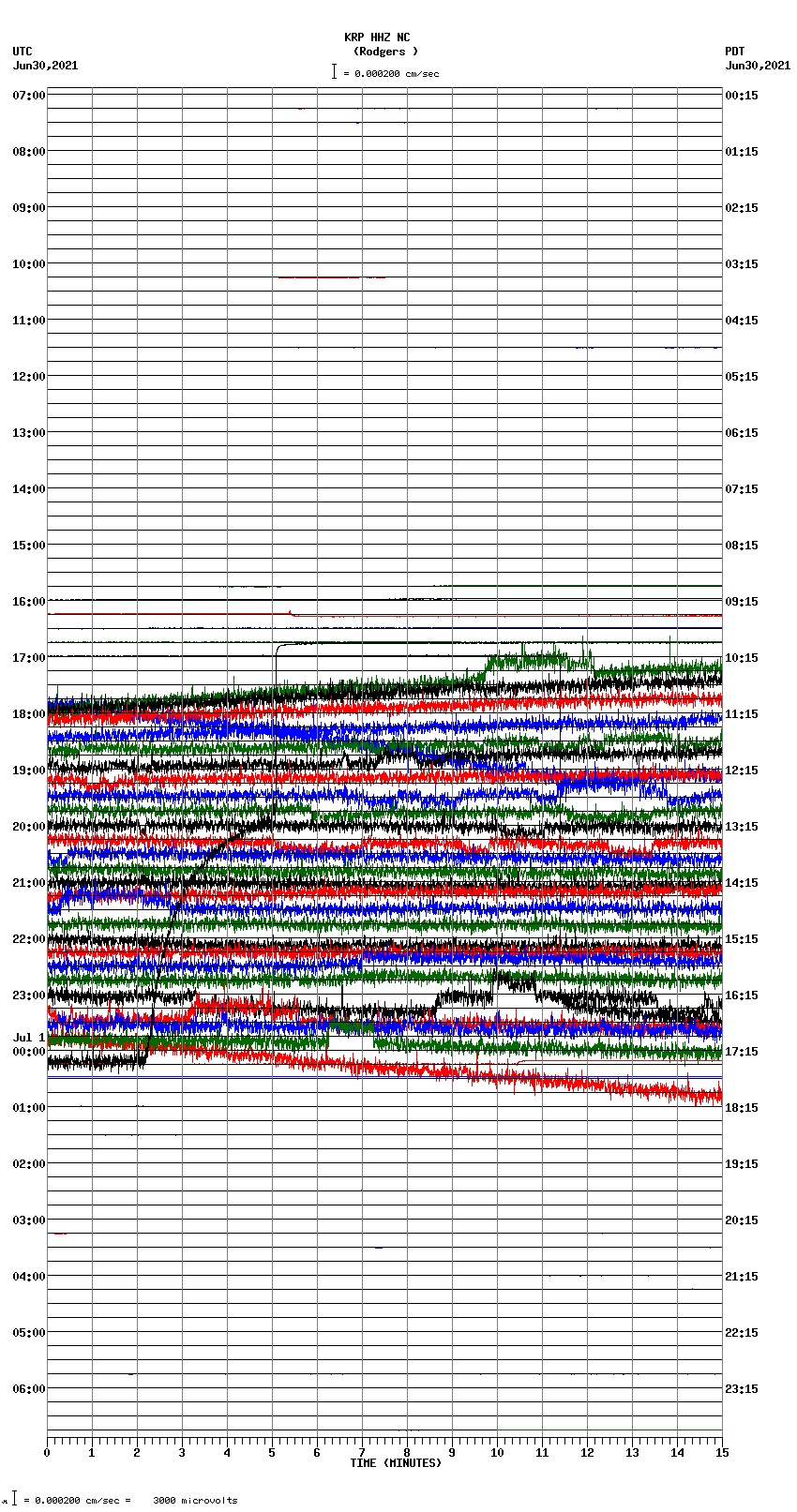 seismogram plot