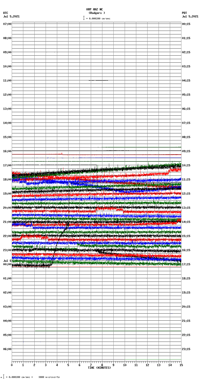 seismogram plot