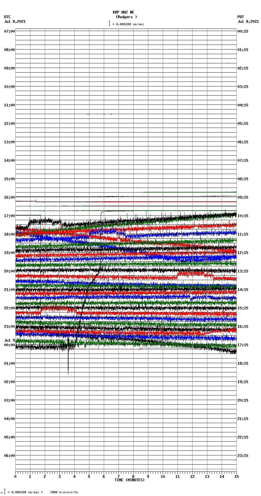 seismogram plot