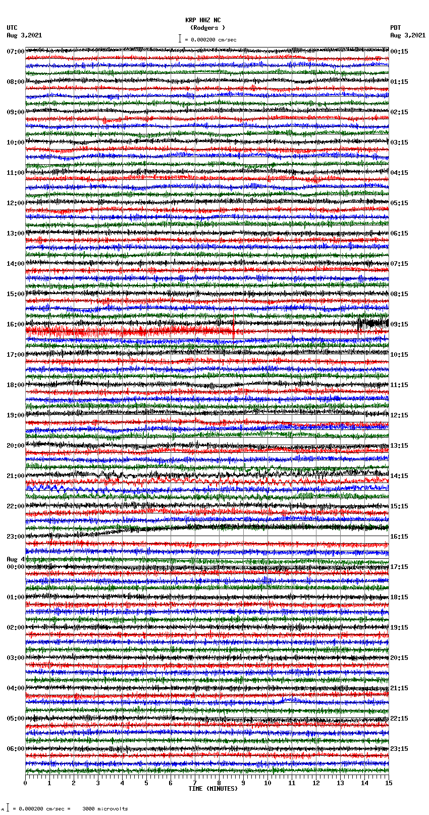 seismogram plot