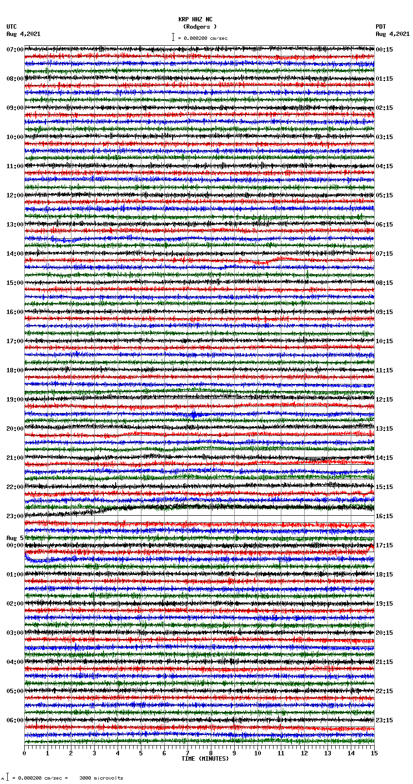 seismogram plot