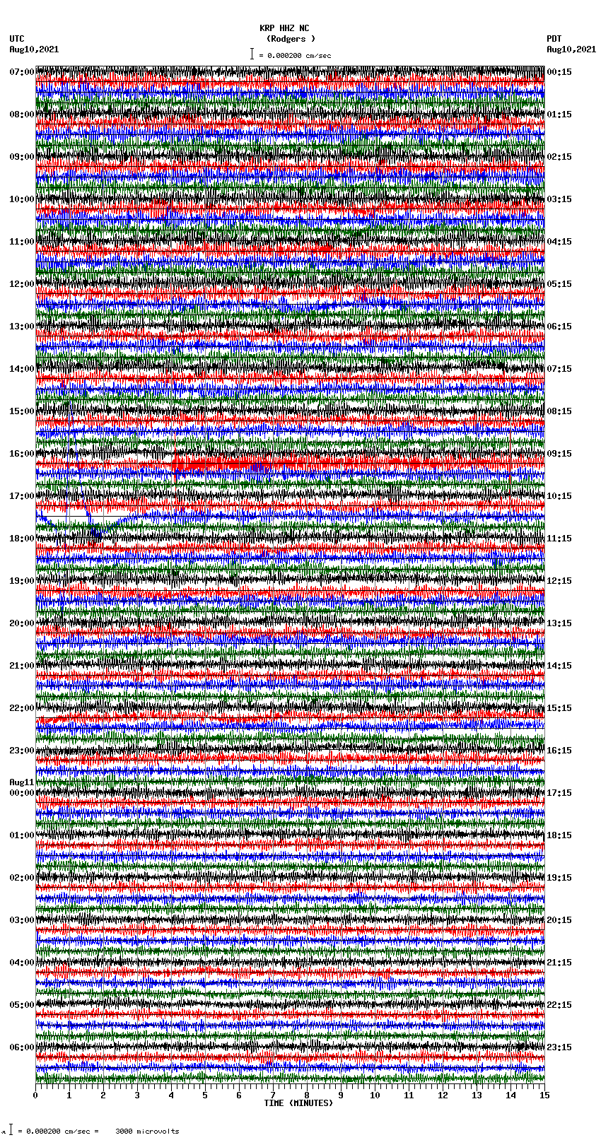 seismogram plot