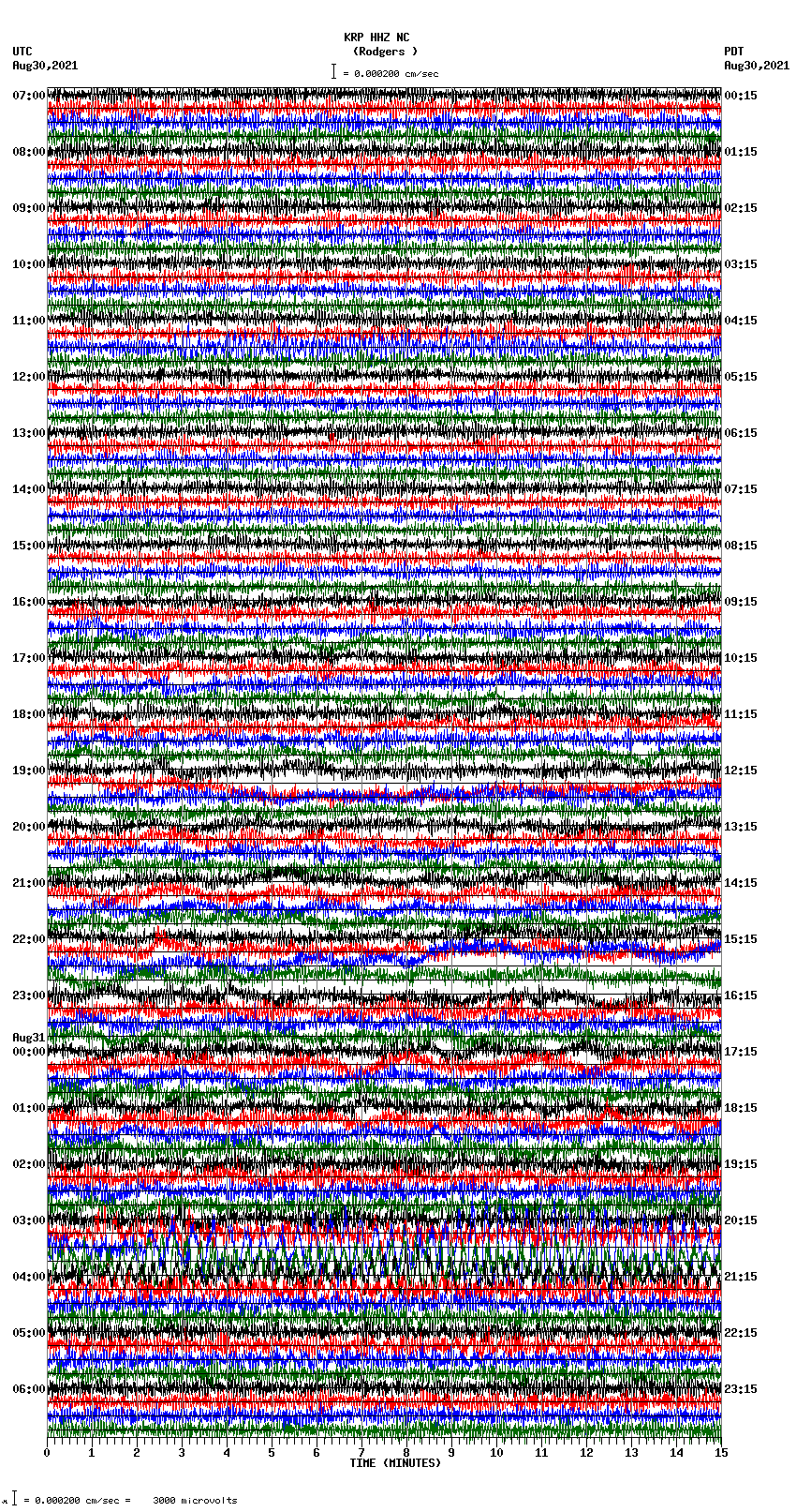 seismogram plot