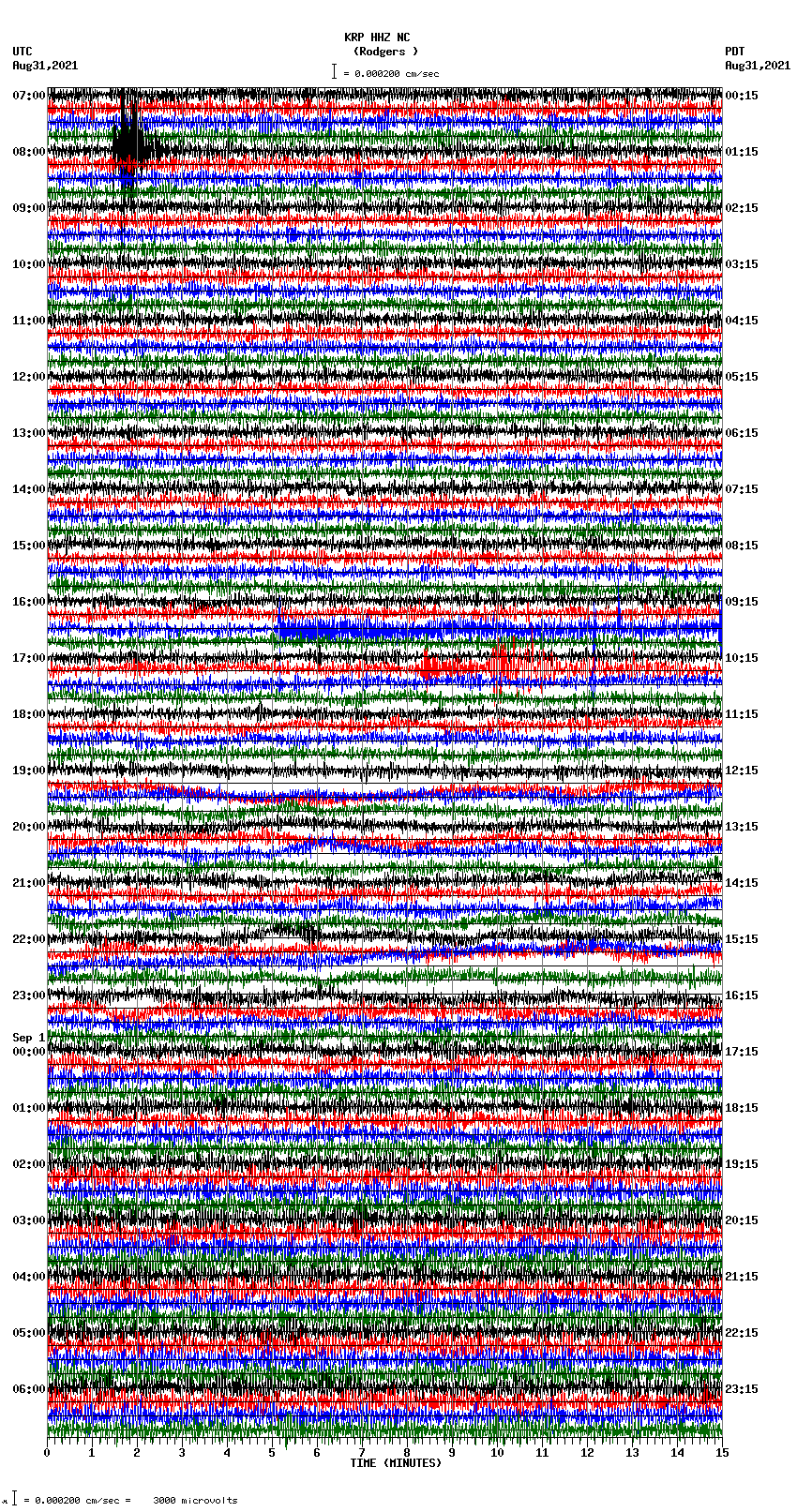 seismogram plot