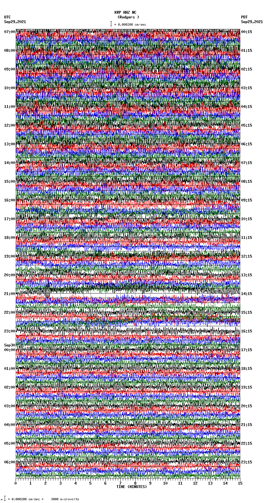 seismogram plot