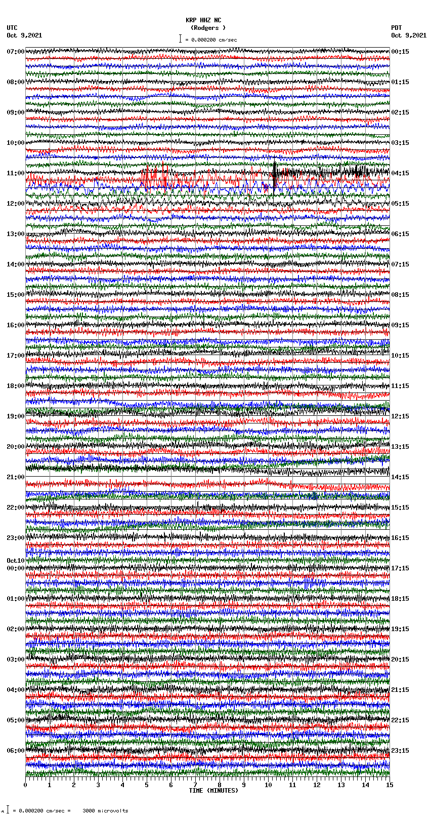 seismogram plot