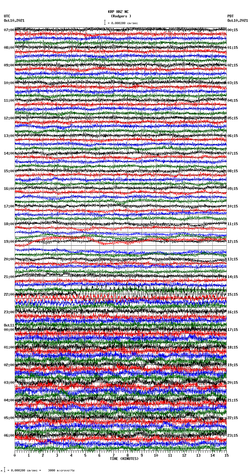 seismogram plot