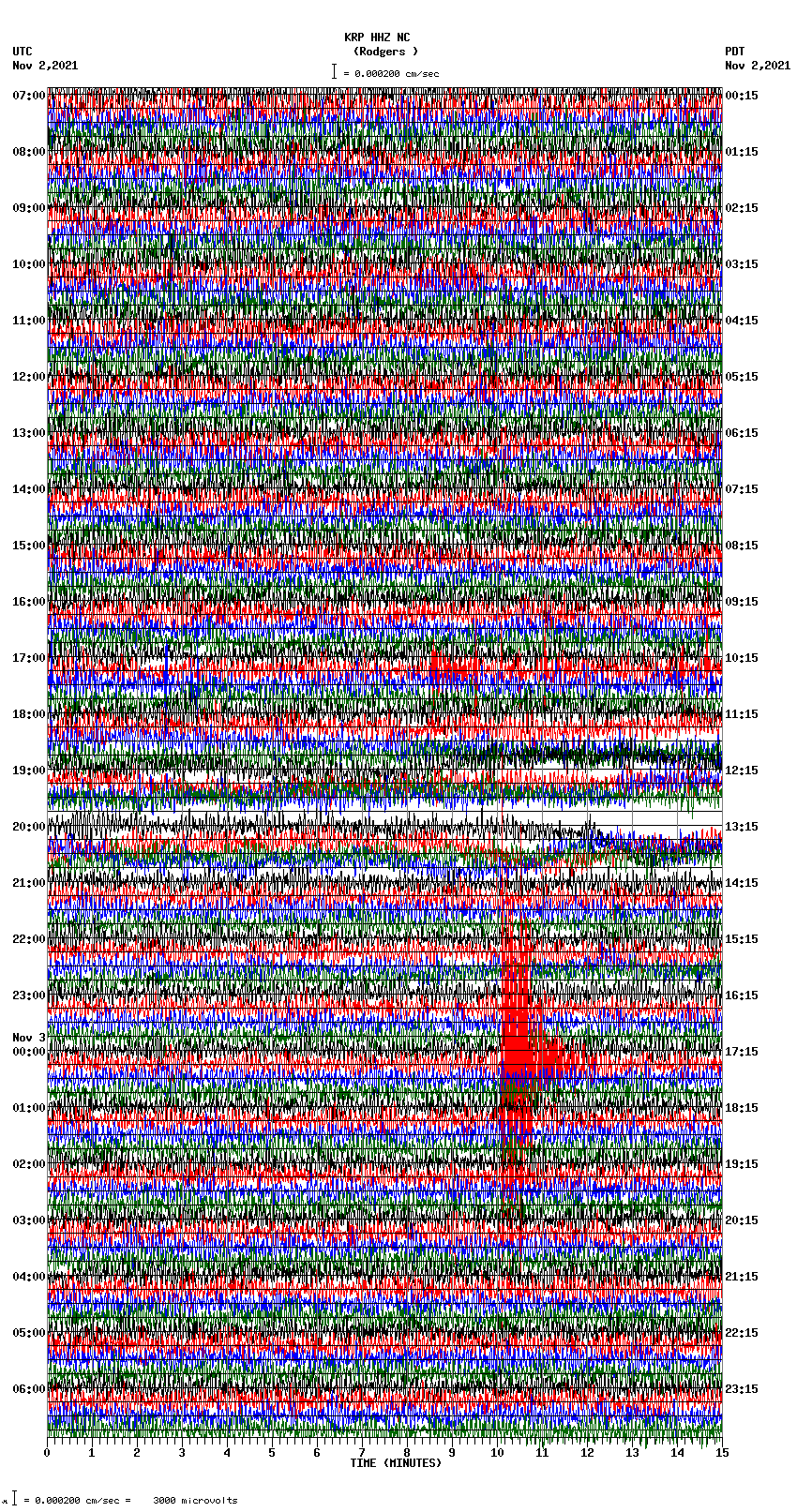 seismogram plot