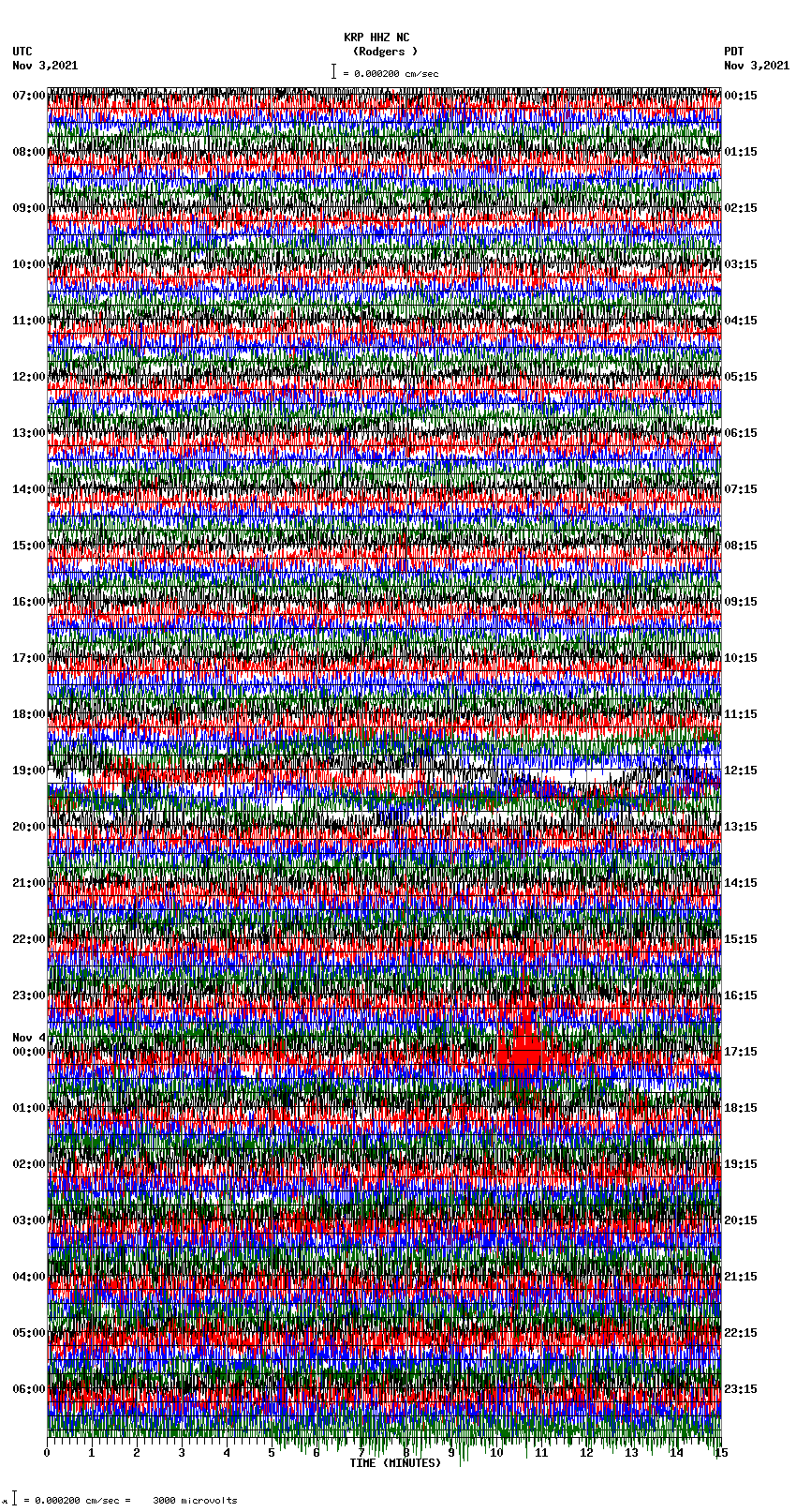 seismogram plot