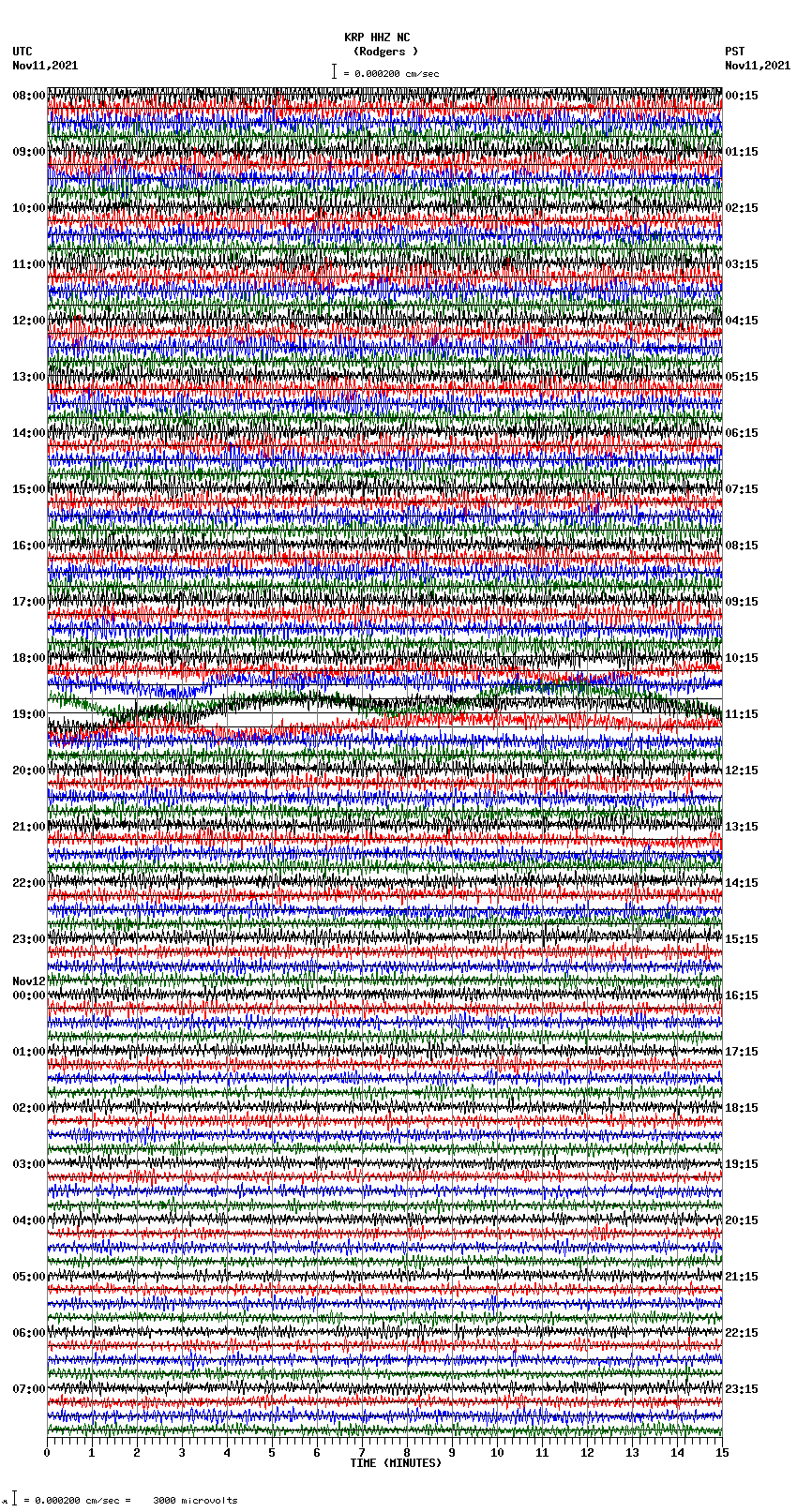 seismogram plot