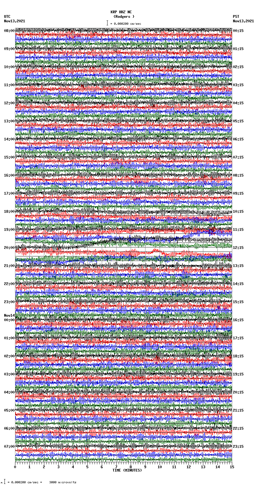 seismogram plot