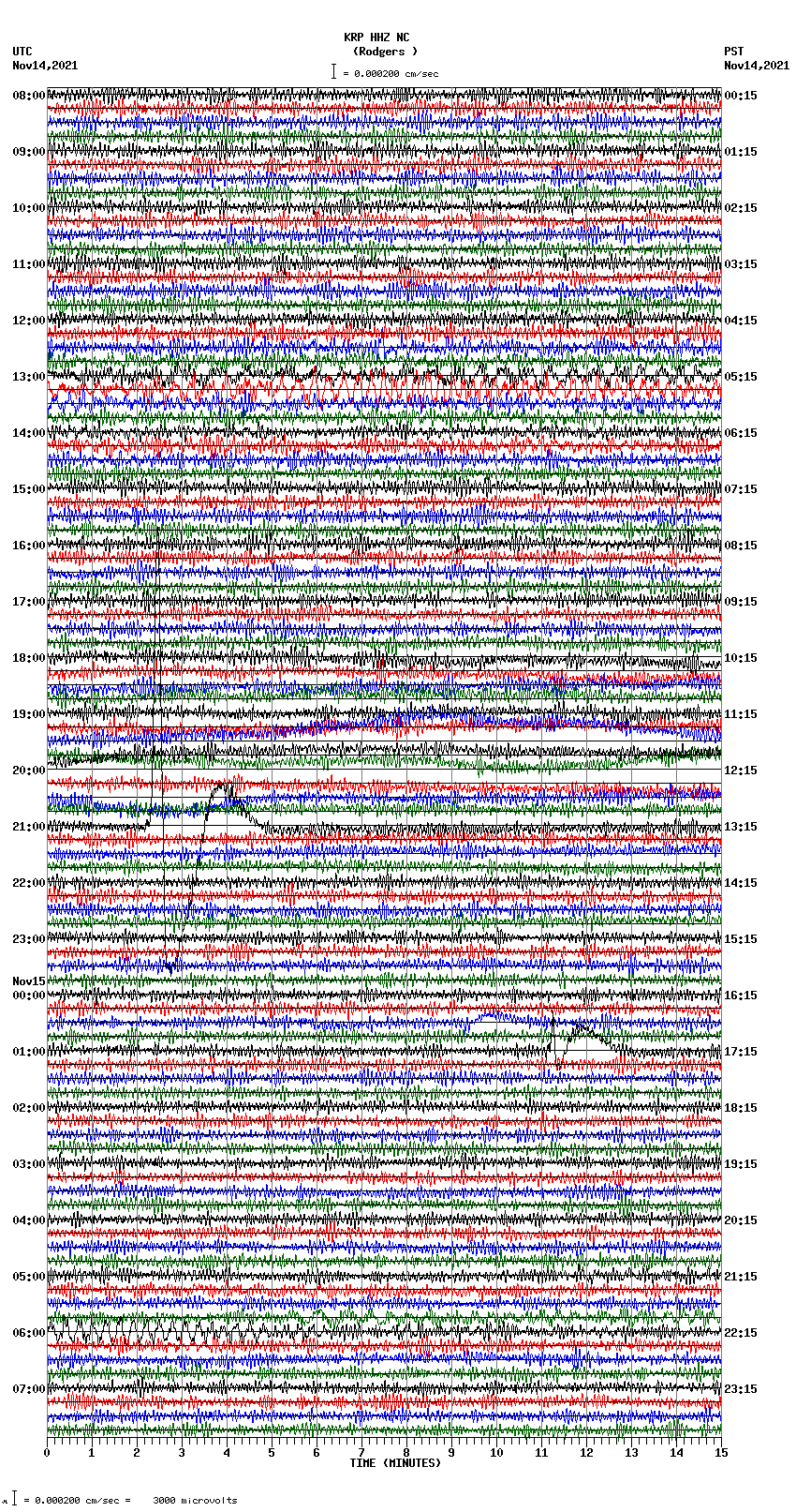 seismogram plot