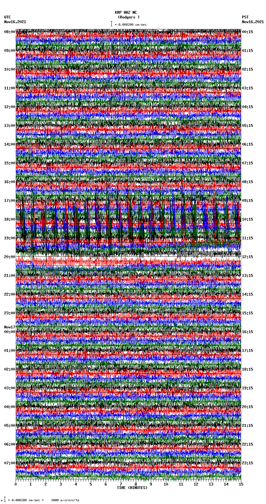 seismogram plot