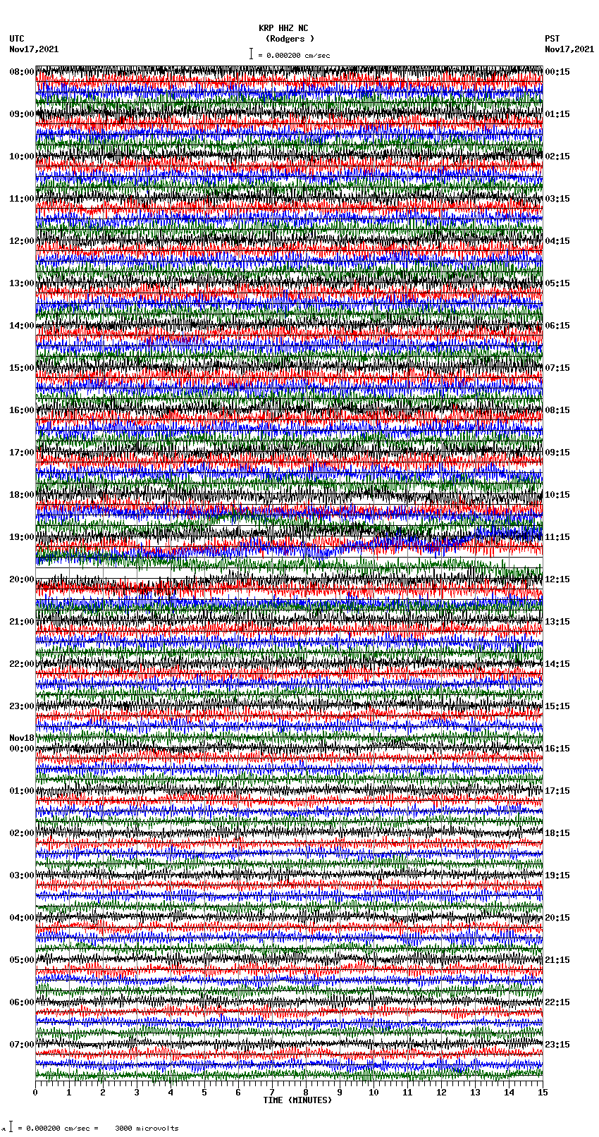 seismogram plot