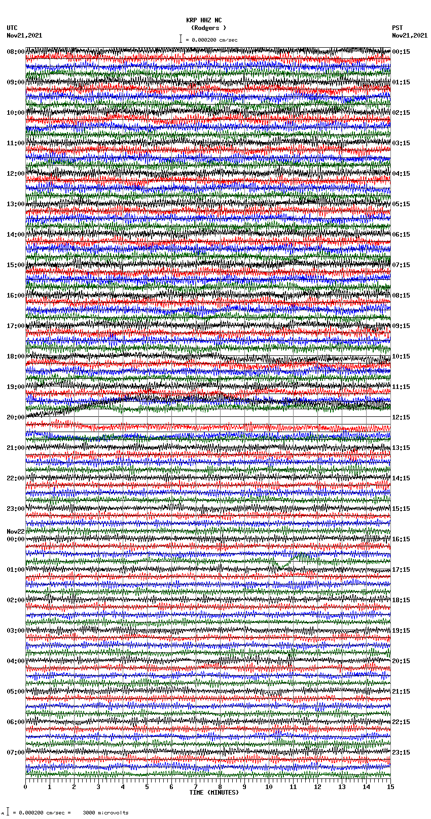 seismogram plot