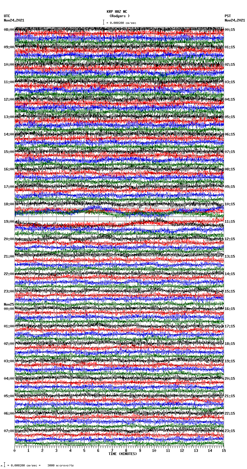 seismogram plot