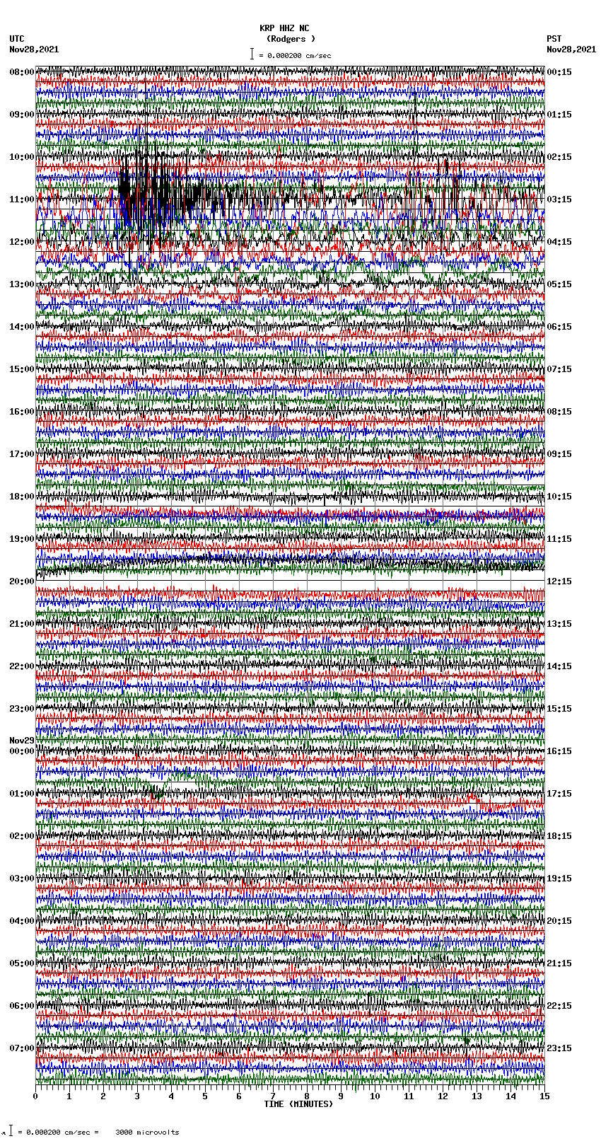 seismogram plot