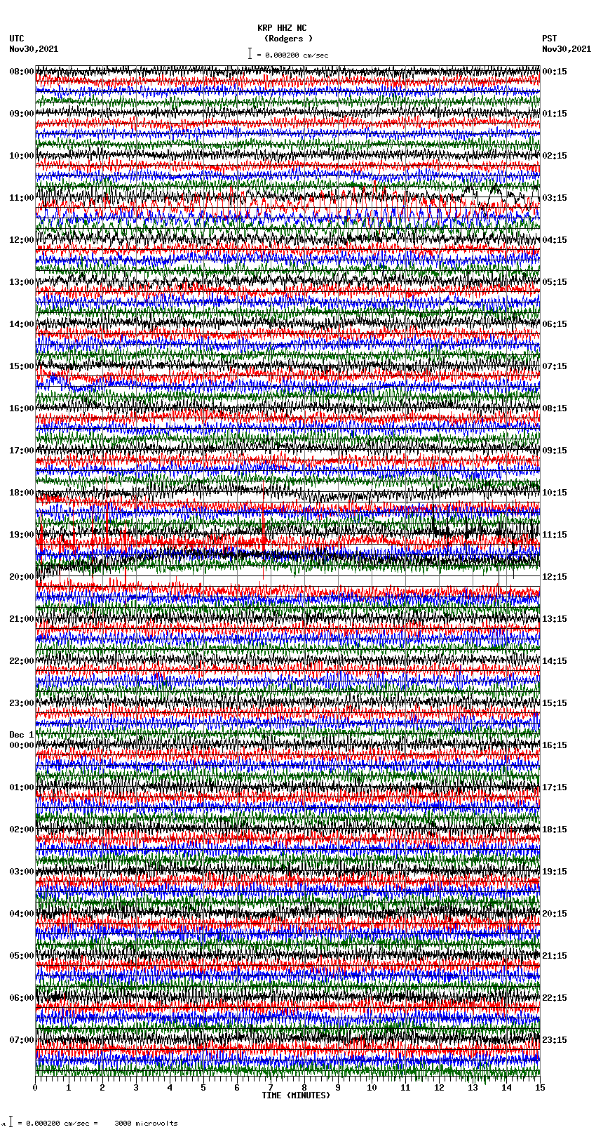 seismogram plot