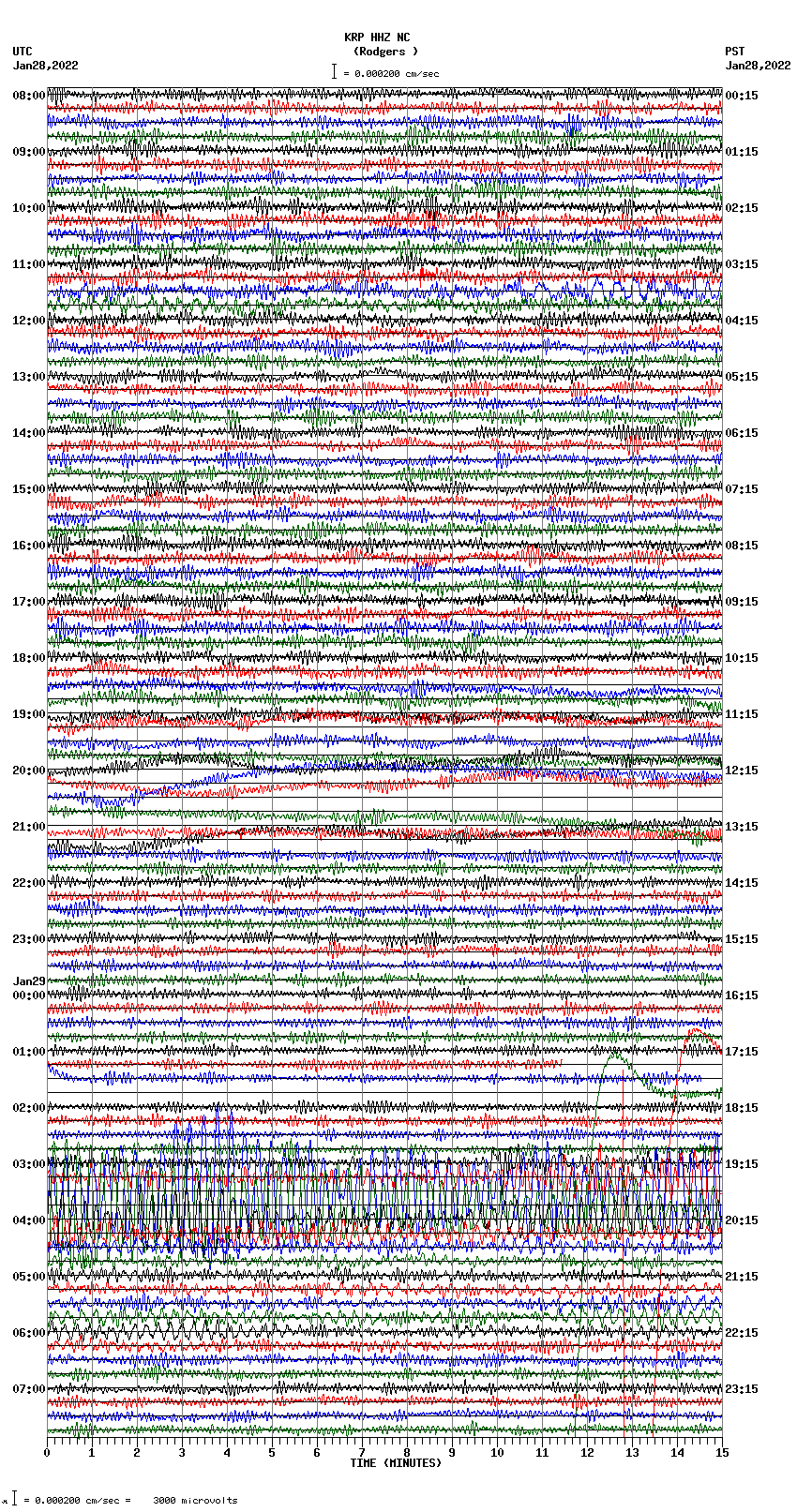 seismogram plot