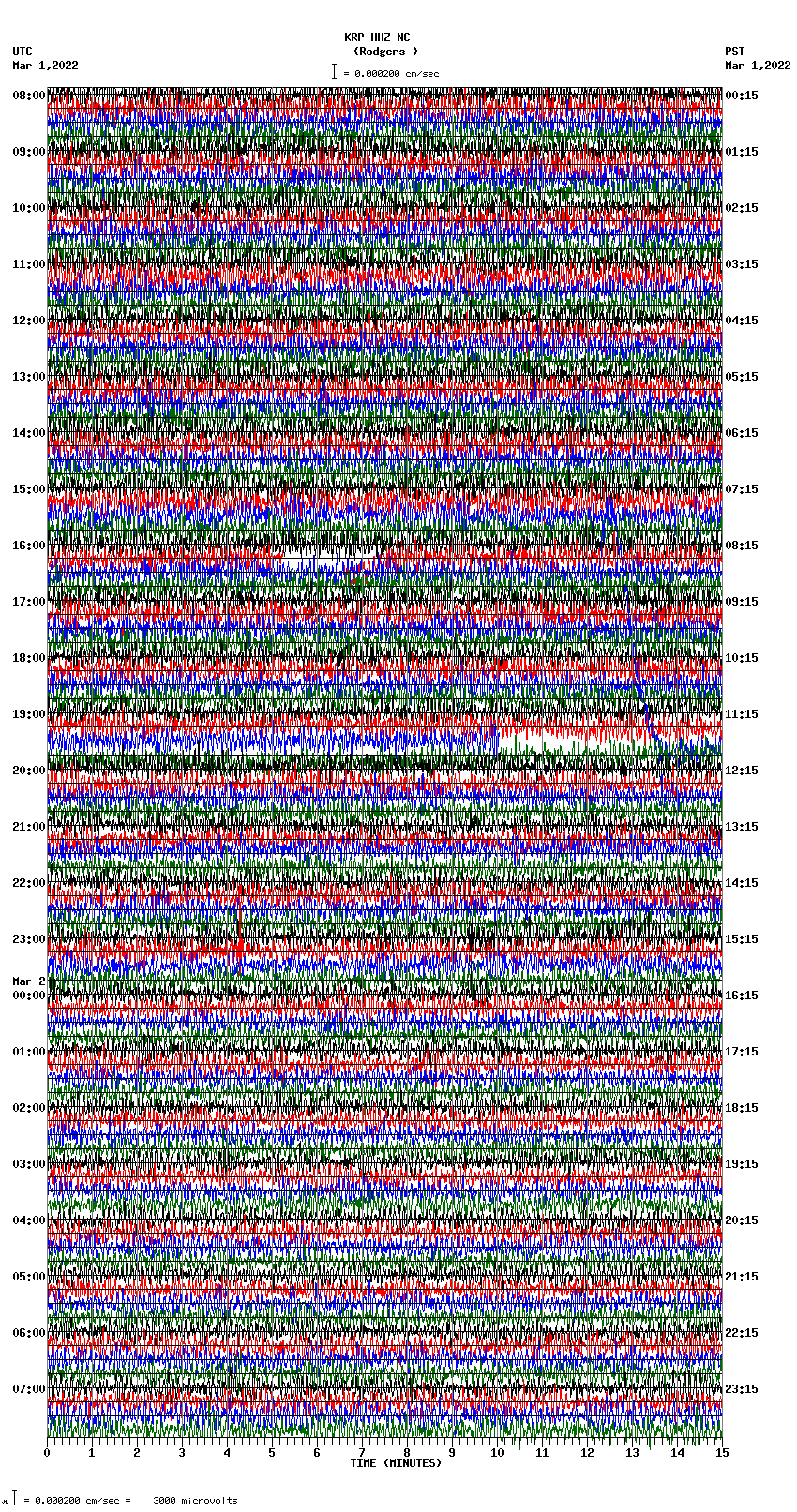 seismogram plot