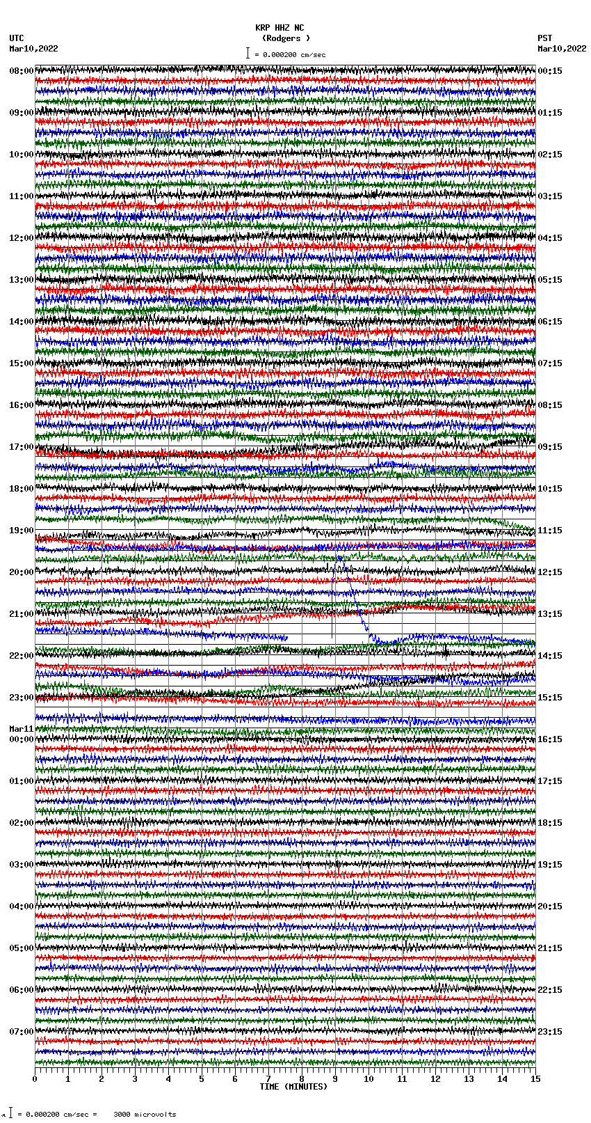 seismogram plot