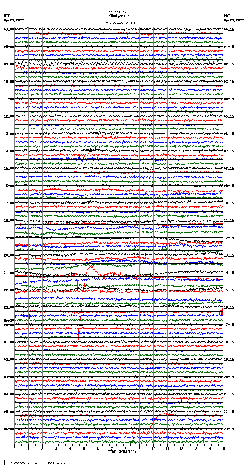 seismogram plot