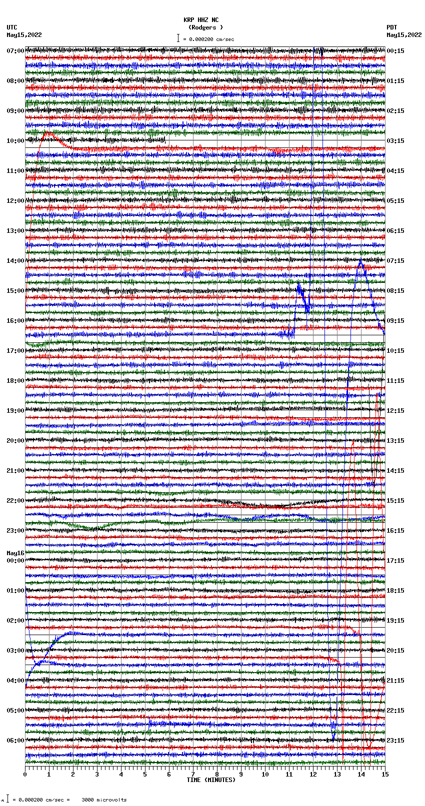 seismogram plot