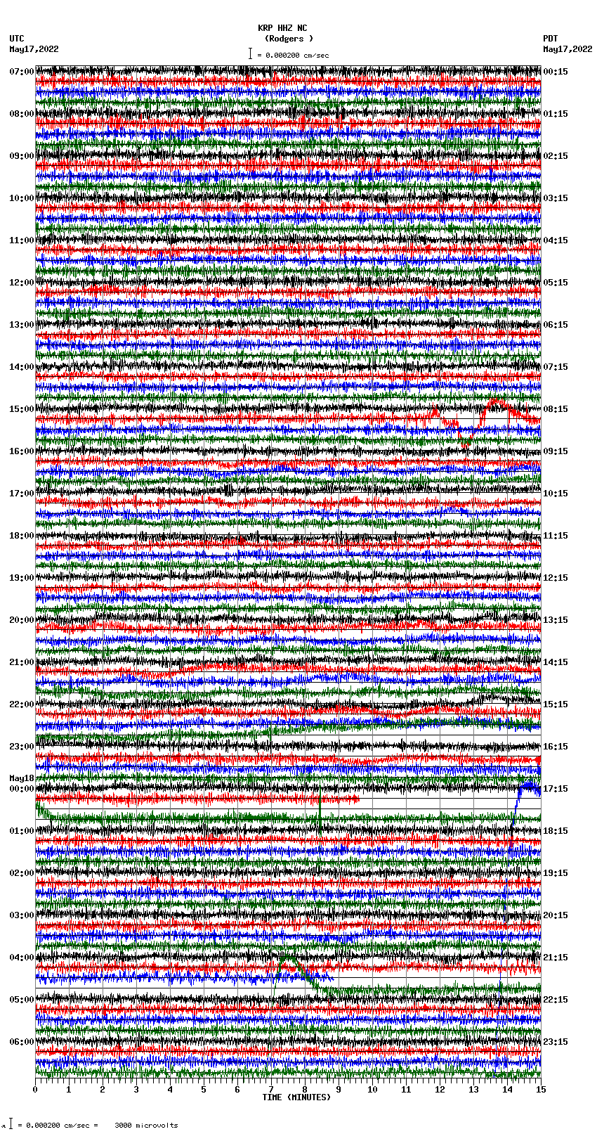 seismogram plot