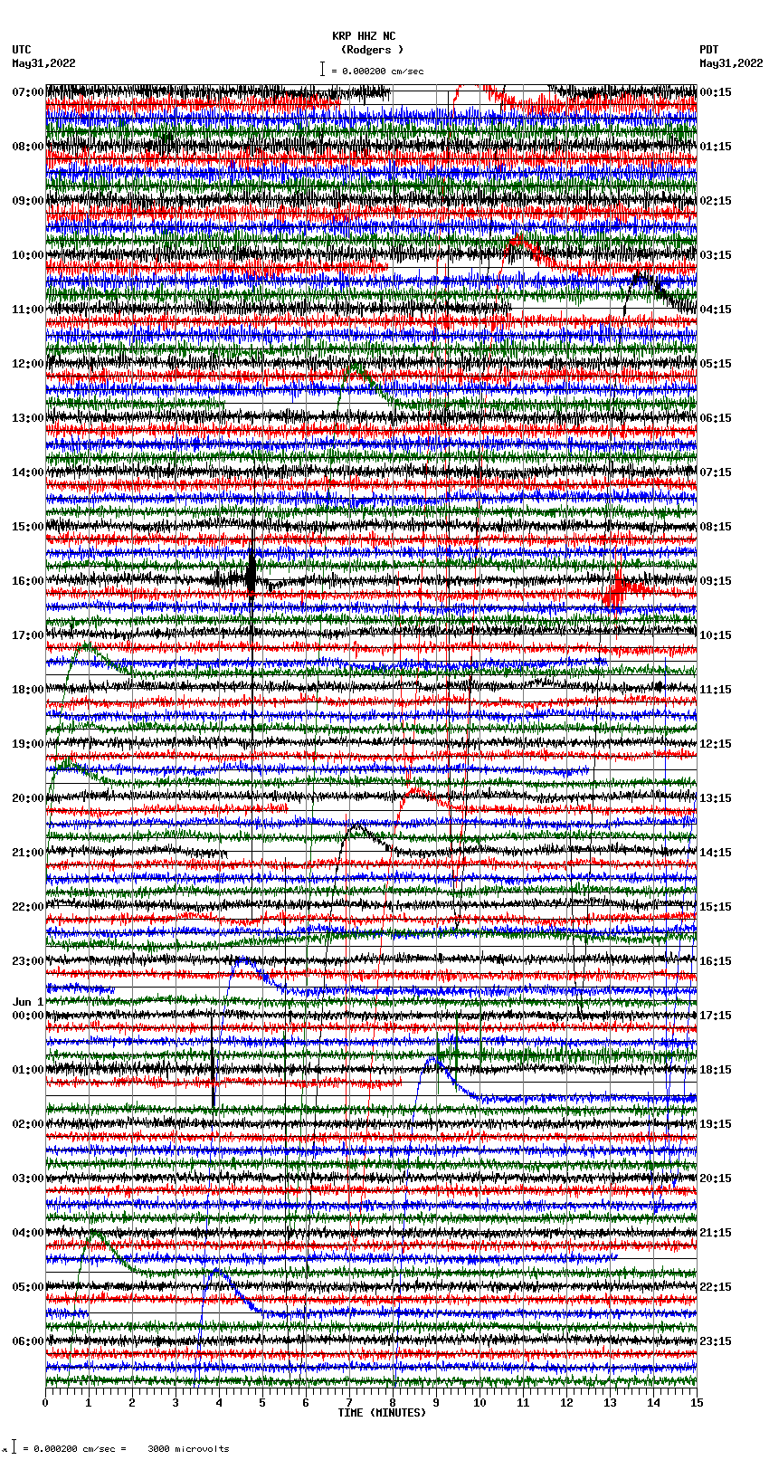 seismogram plot