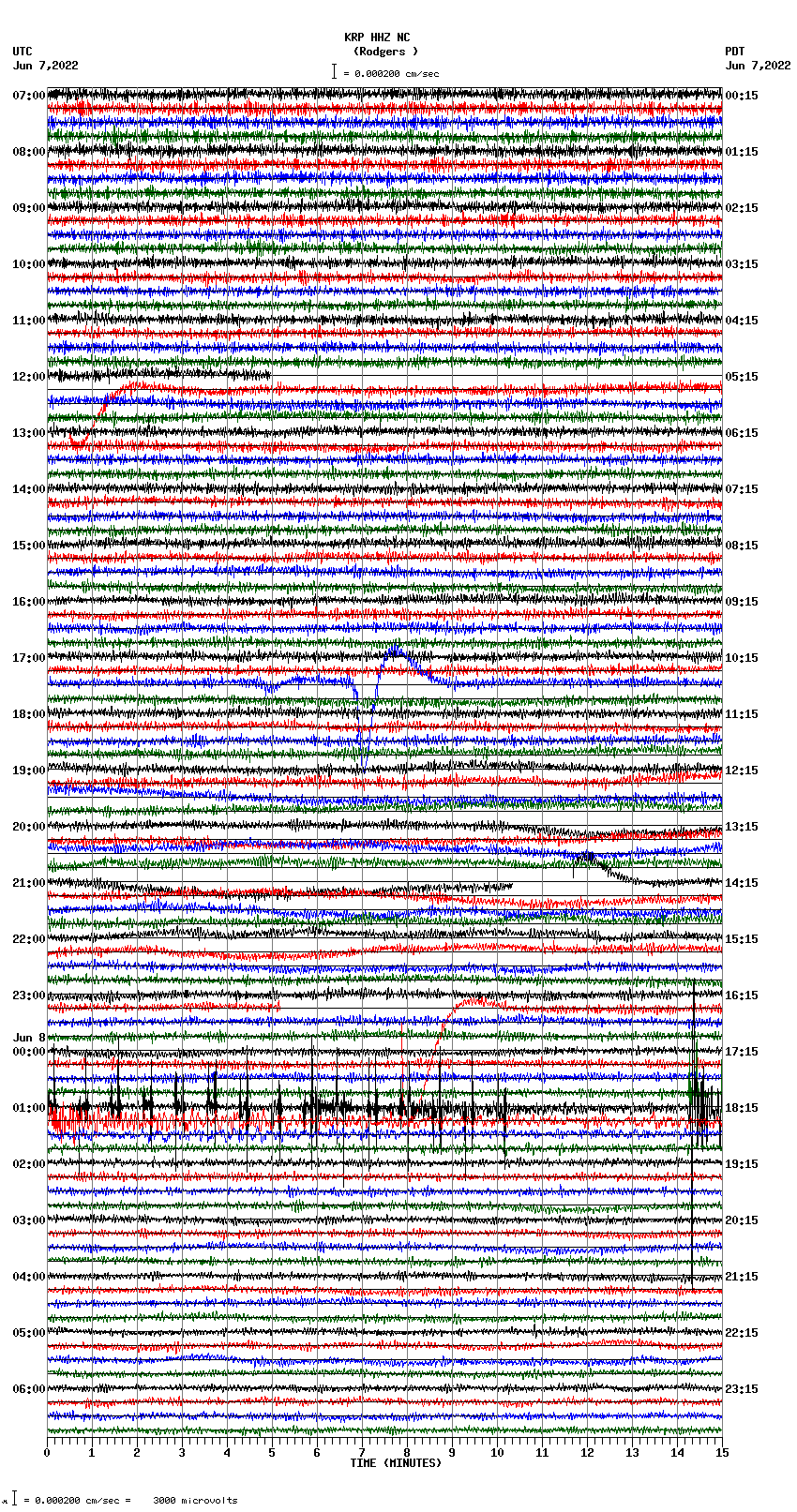 seismogram plot