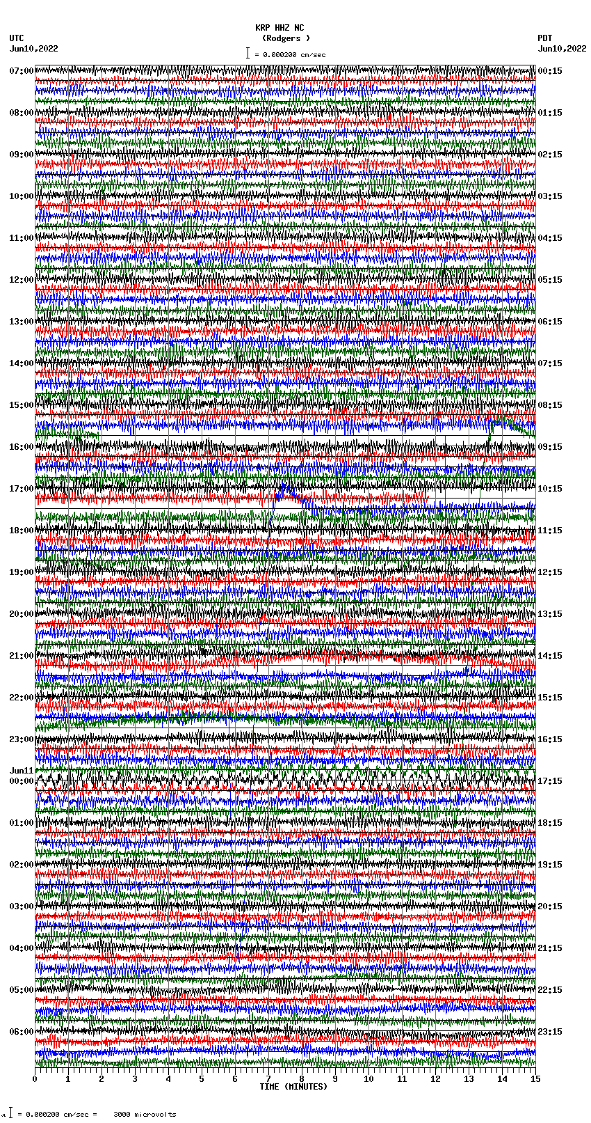 seismogram plot