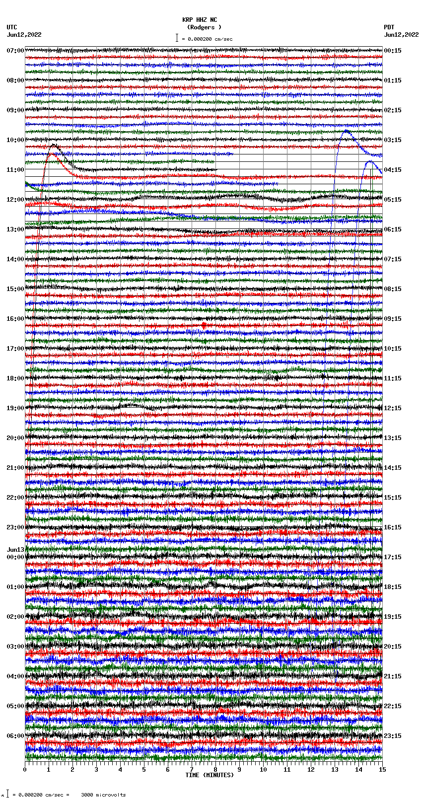 seismogram plot