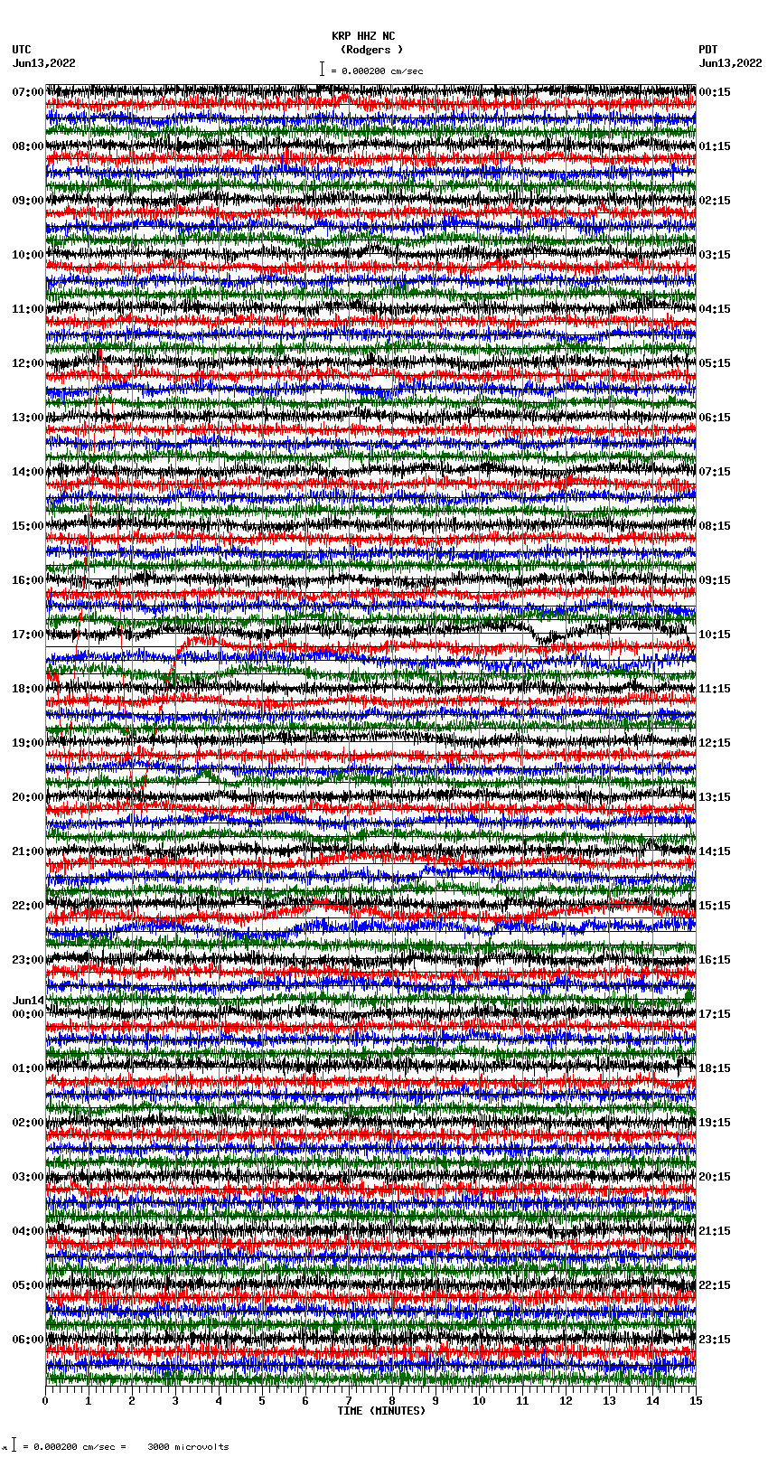 seismogram plot