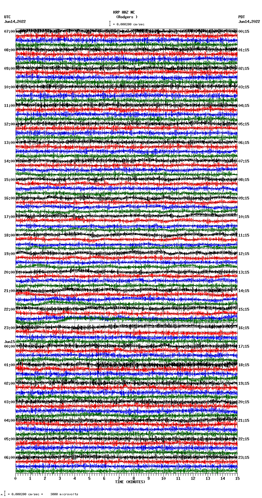 seismogram plot