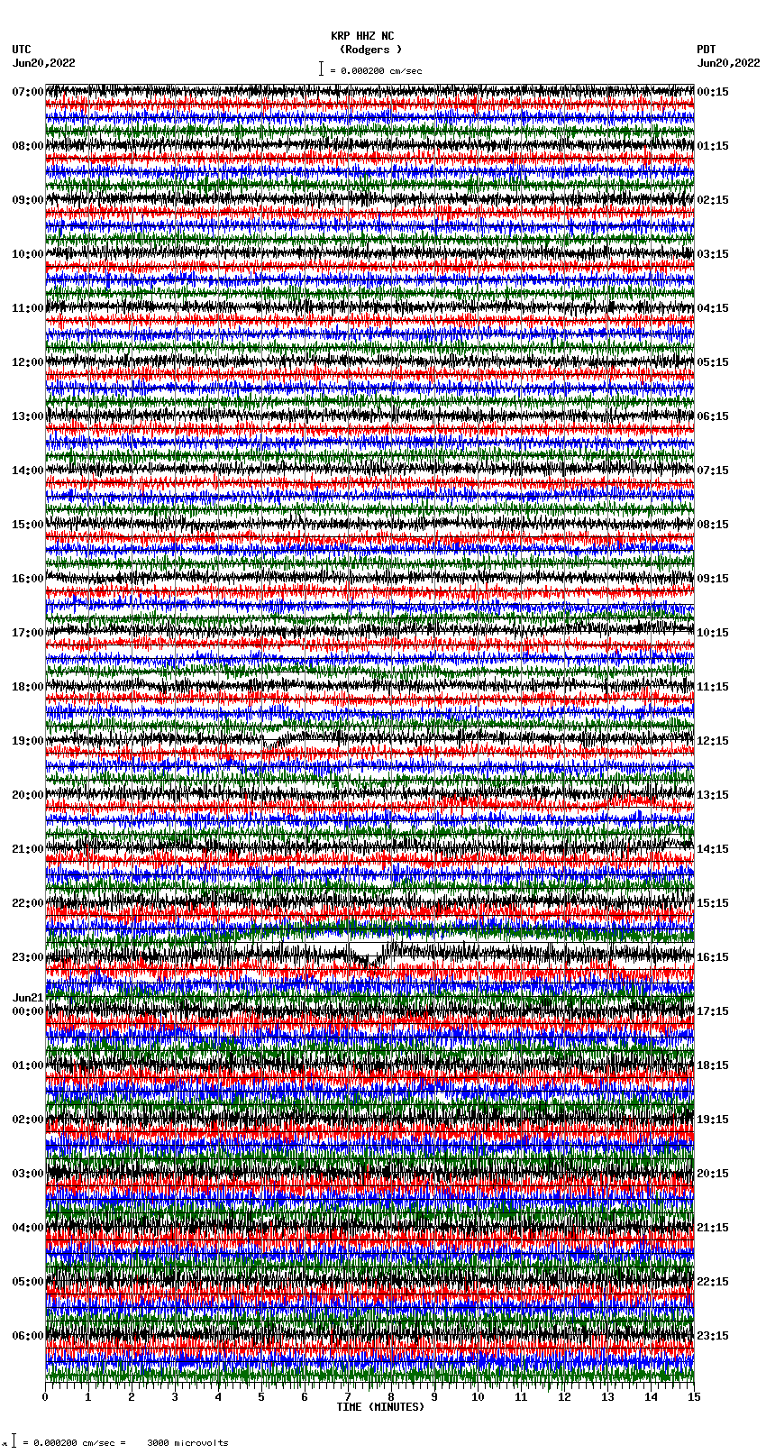 seismogram plot