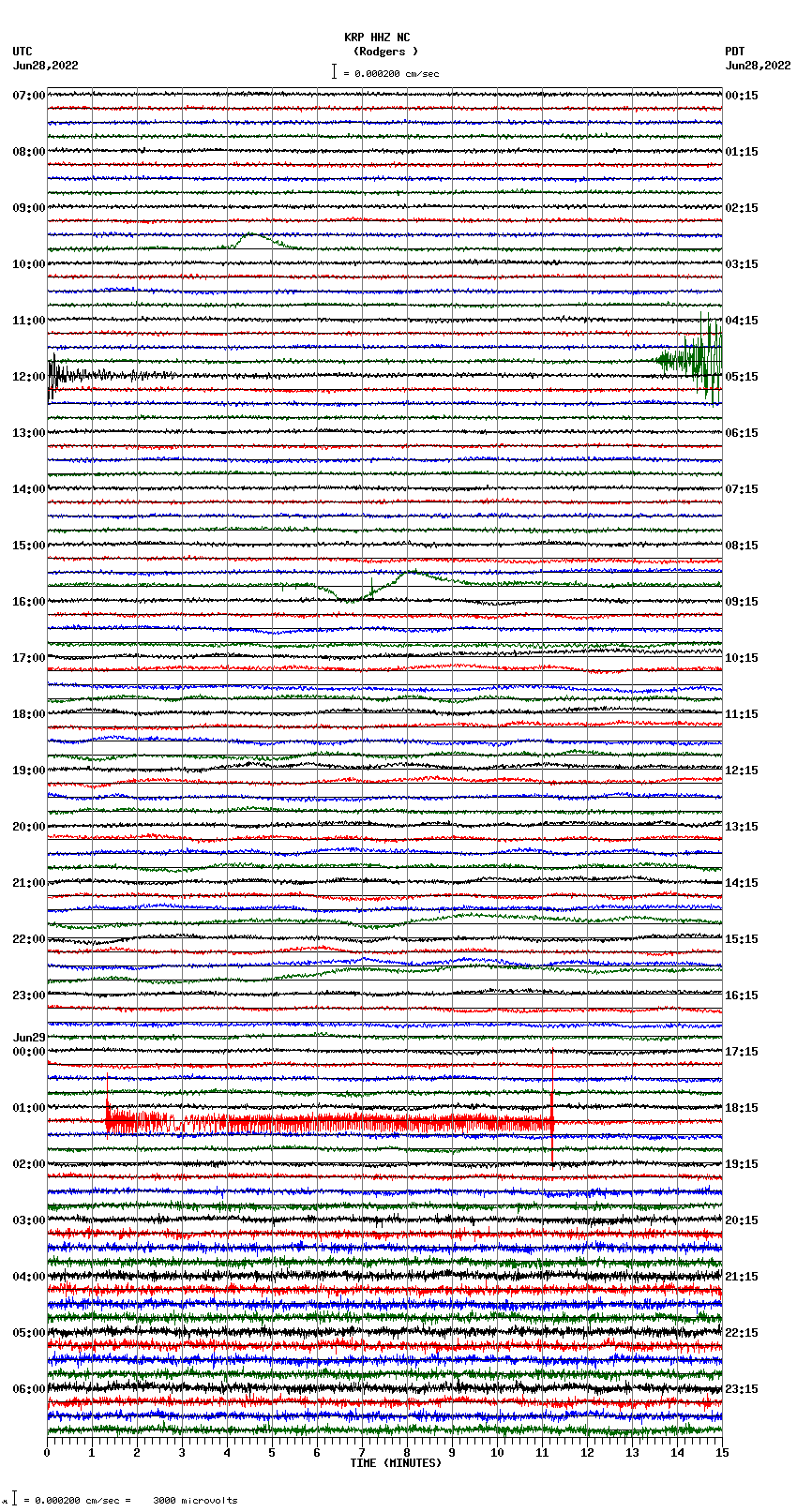 seismogram plot