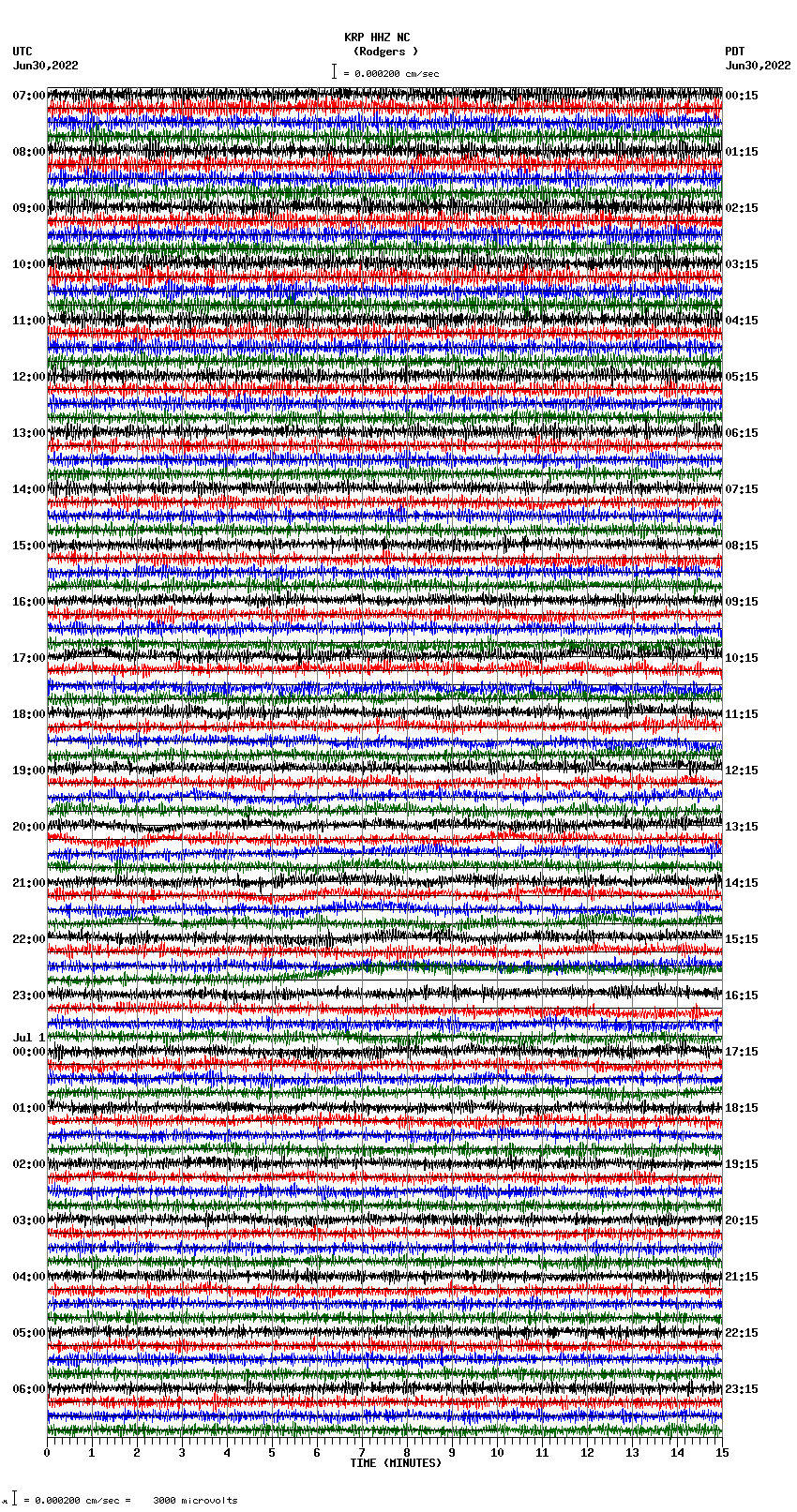 seismogram plot