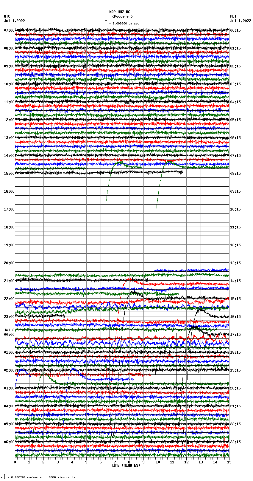 seismogram plot