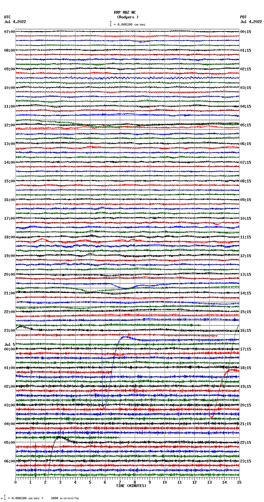 seismogram plot