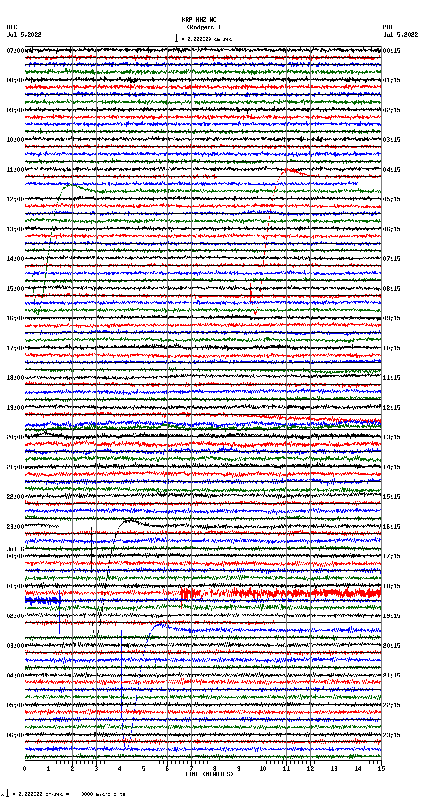 seismogram plot