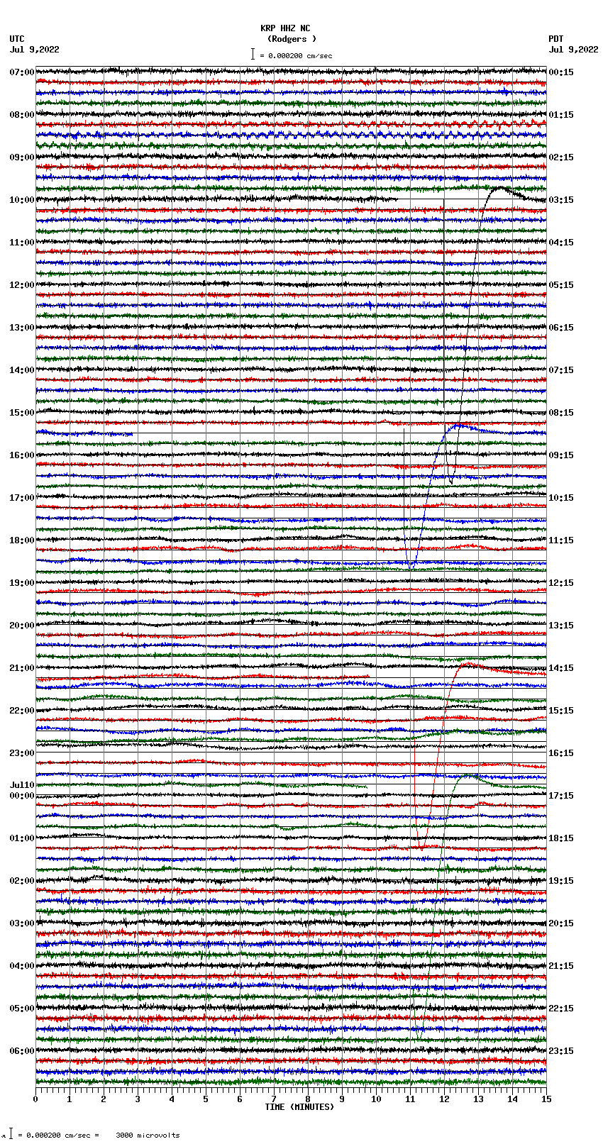 seismogram plot