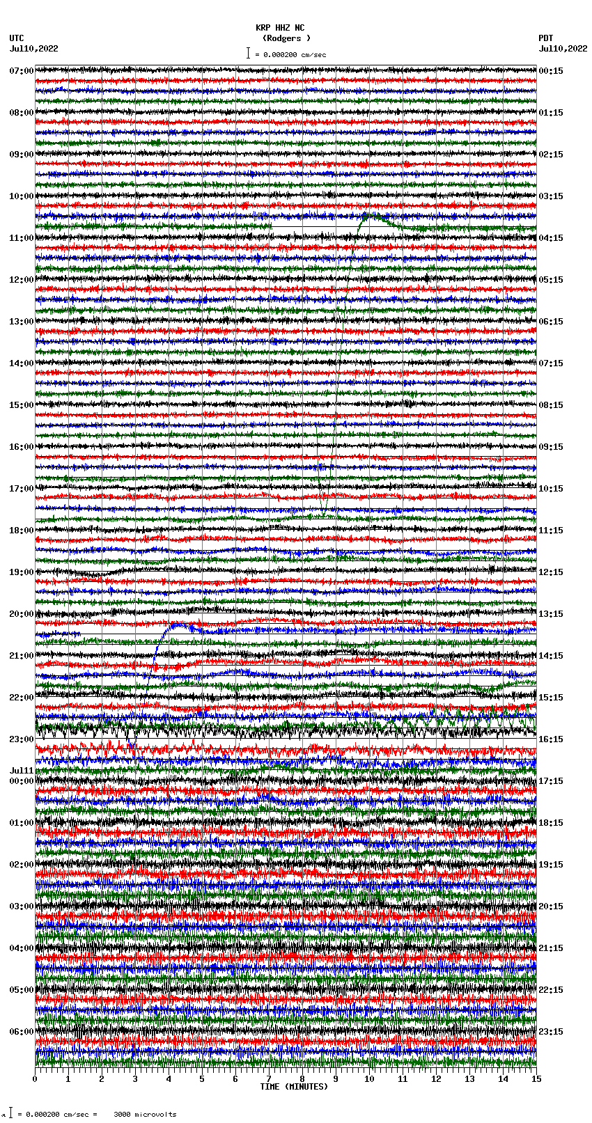 seismogram plot