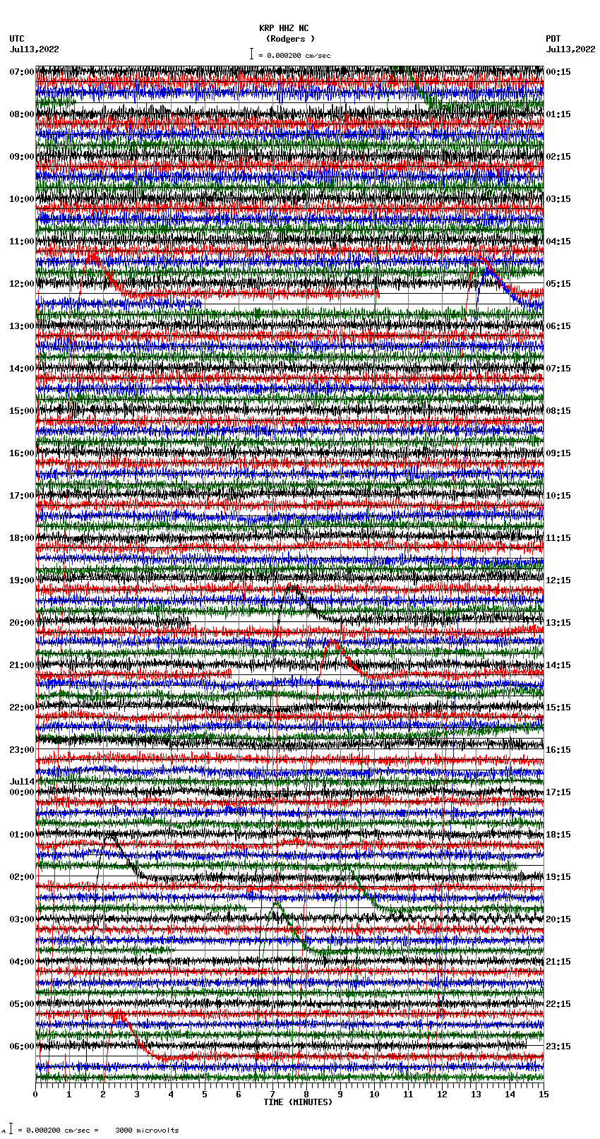 seismogram plot