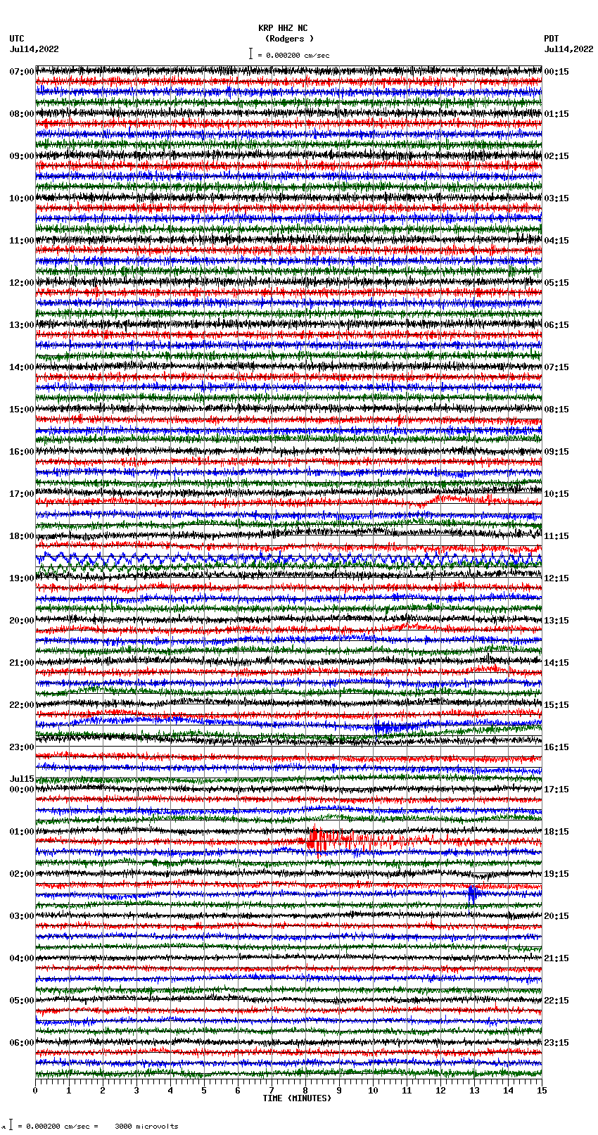 seismogram plot